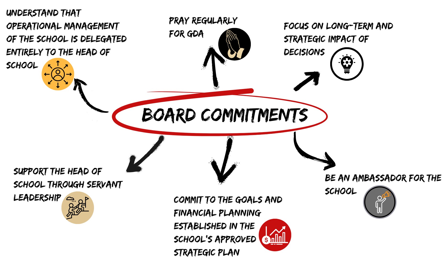 Please contact the Board of Directors by email: board@gloriadeoacademy.net.